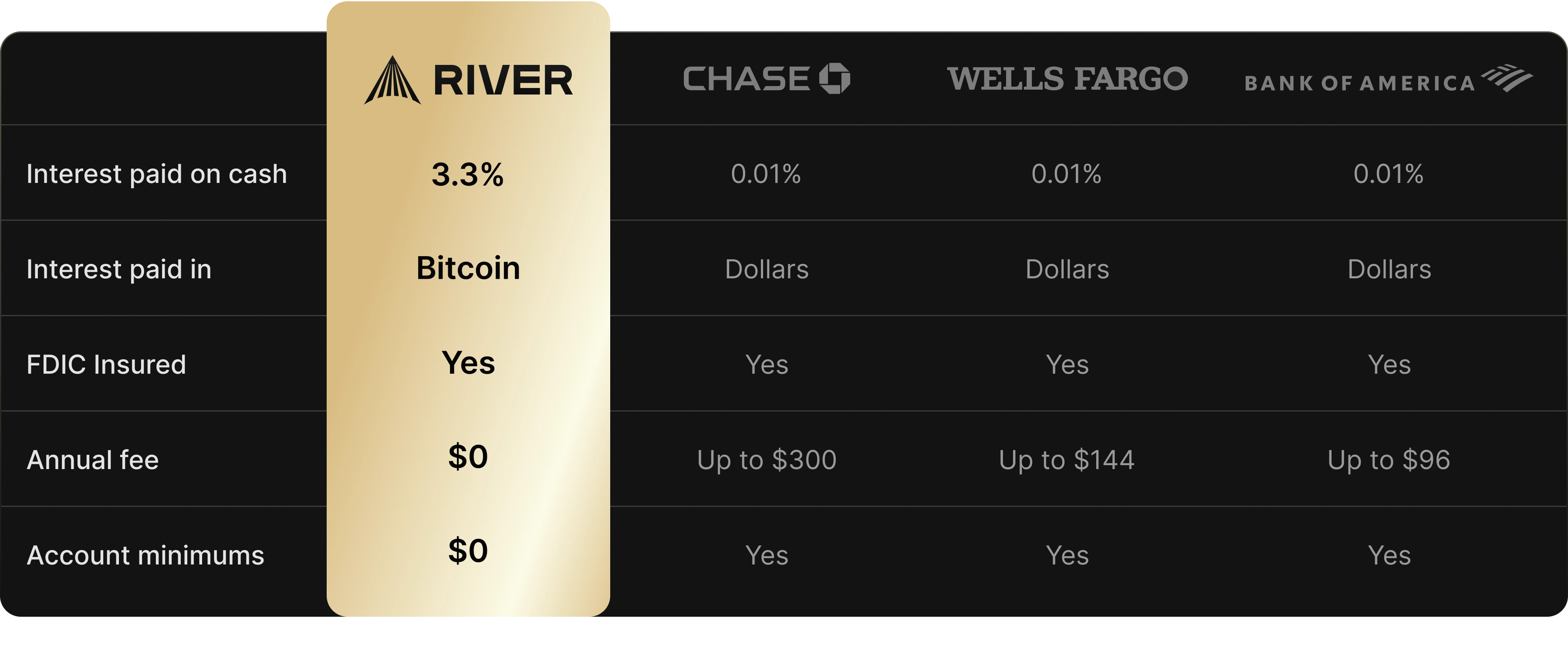 Direct deposit benefits chart