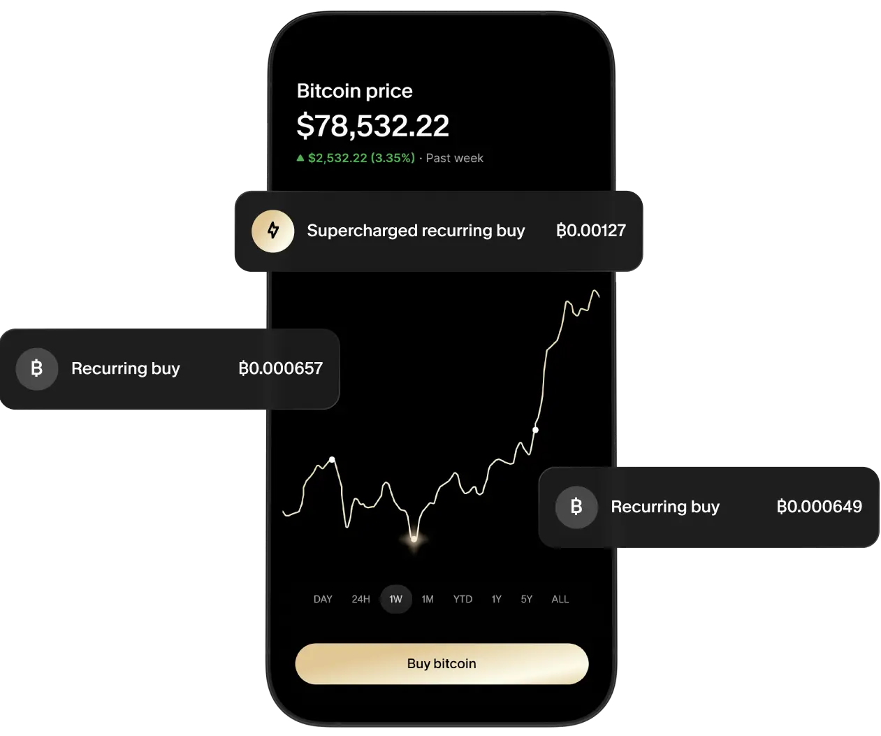 River app showing recurring buy interface