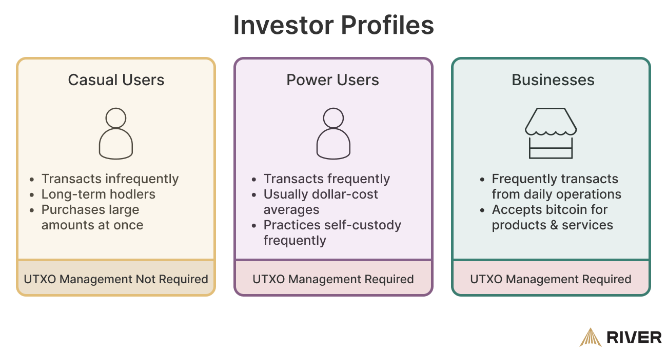The Types of Bitcoin Investor Profiles