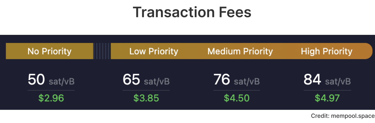Bitcoin Transaction Fee Cost