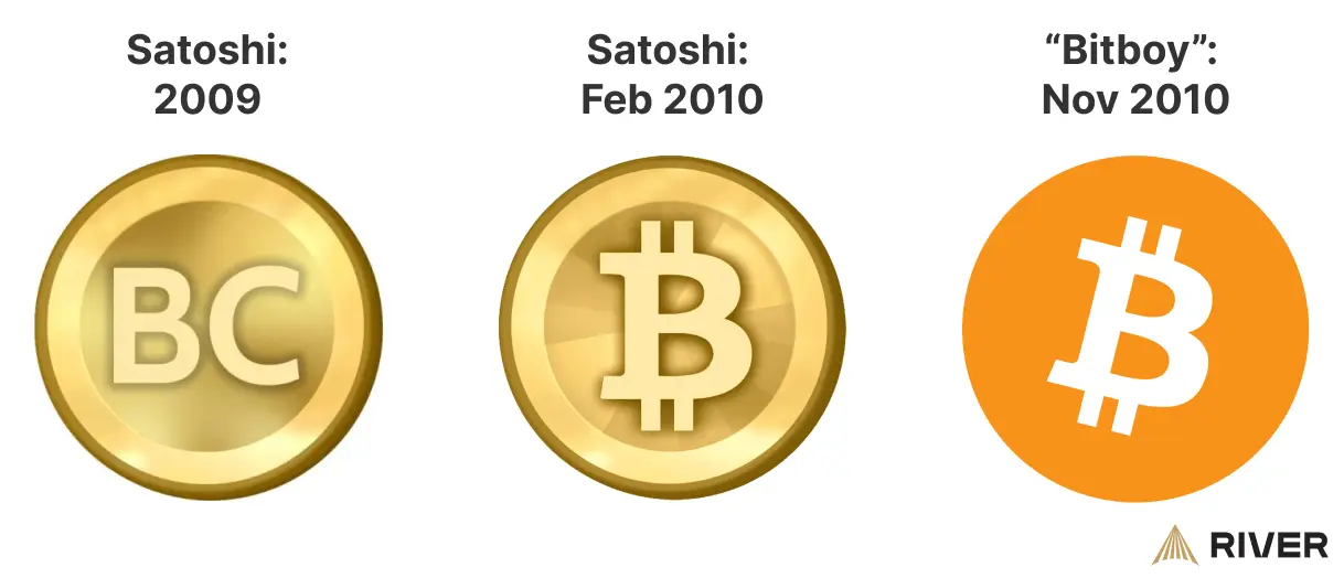 Three versions of the Bitcoin logo from 2009 to 2010, showing design changes over time.