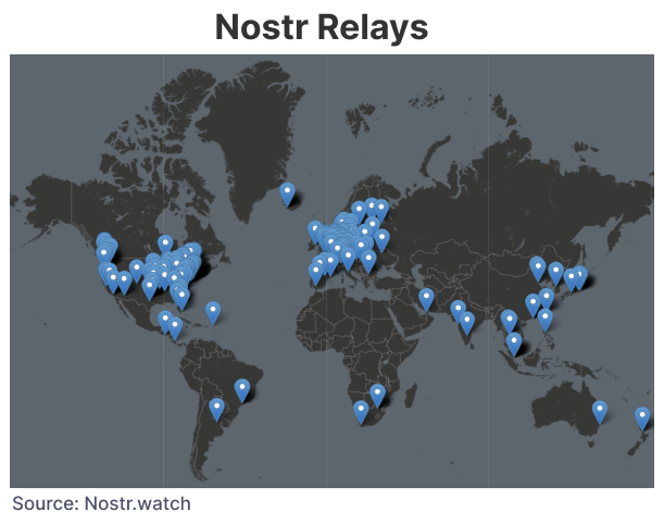 World map with blue markers indicating the locations of Nostr relays.