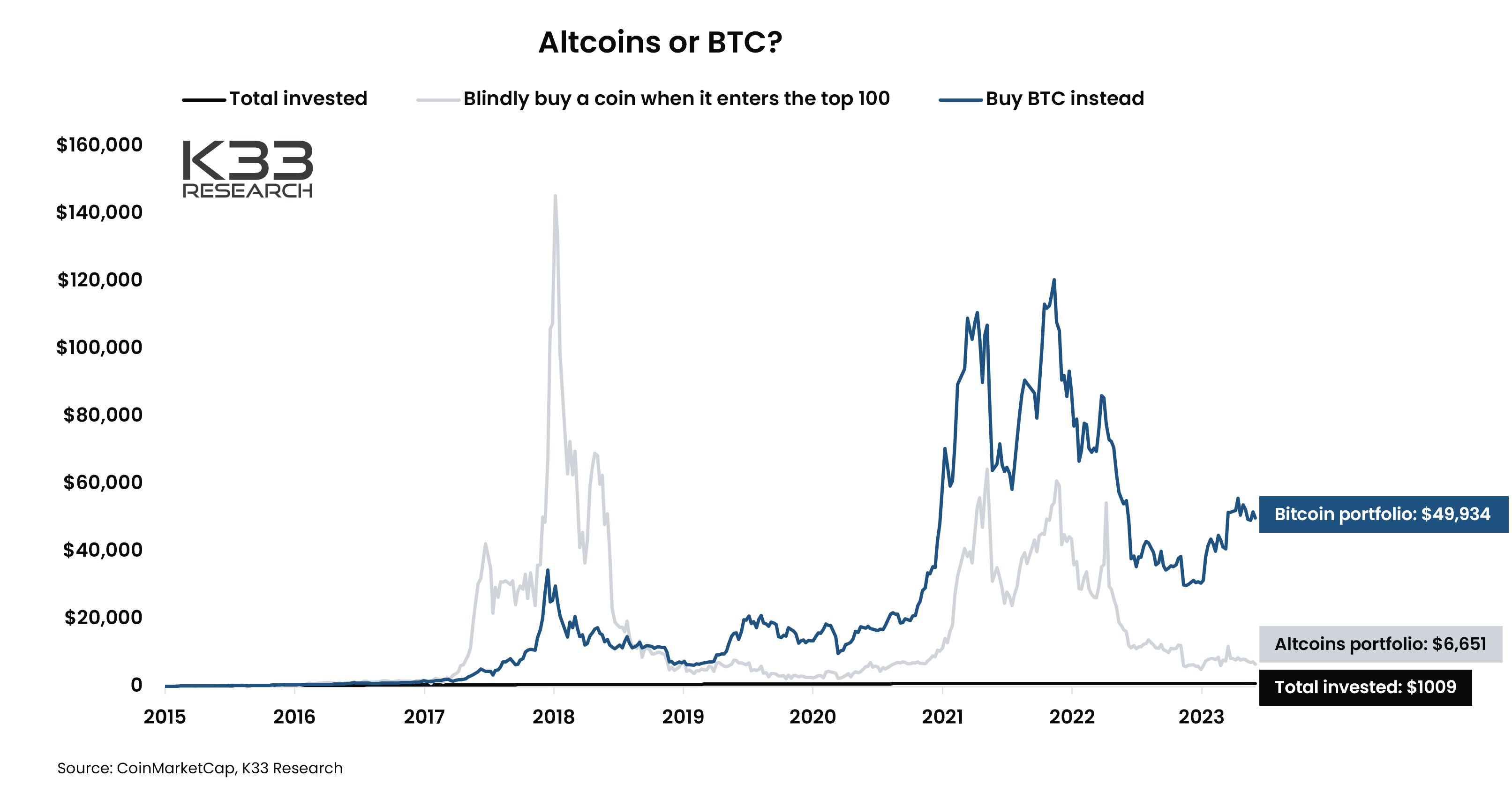 The history of global reserve currencies