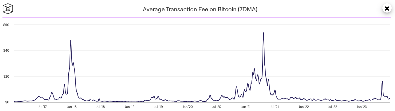 btc transection fee