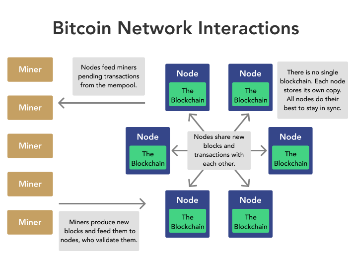 bitcoin node requirements