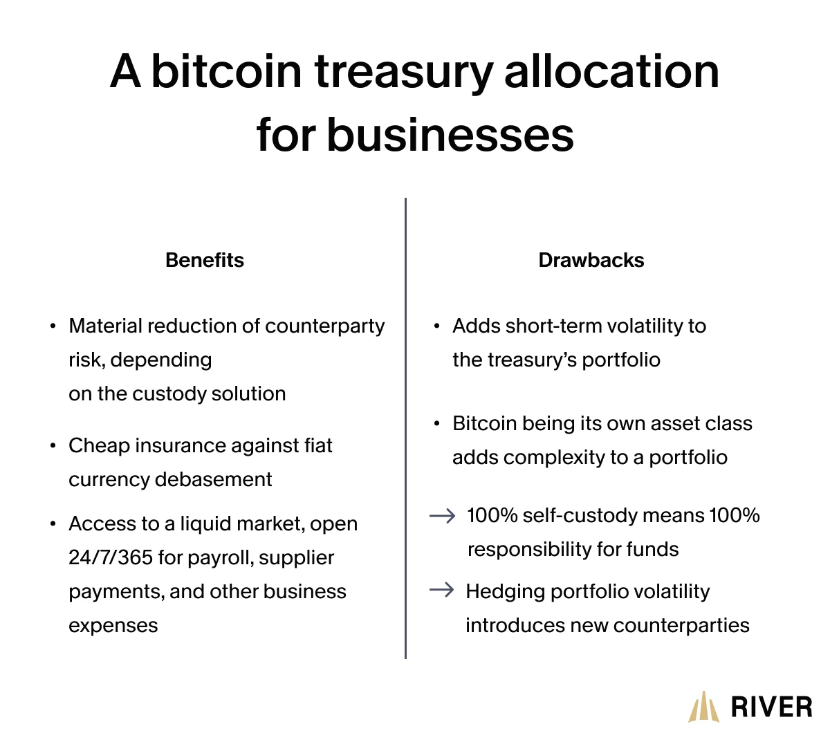 Pros and Cons of institutional treasuries allocating to bitcoin