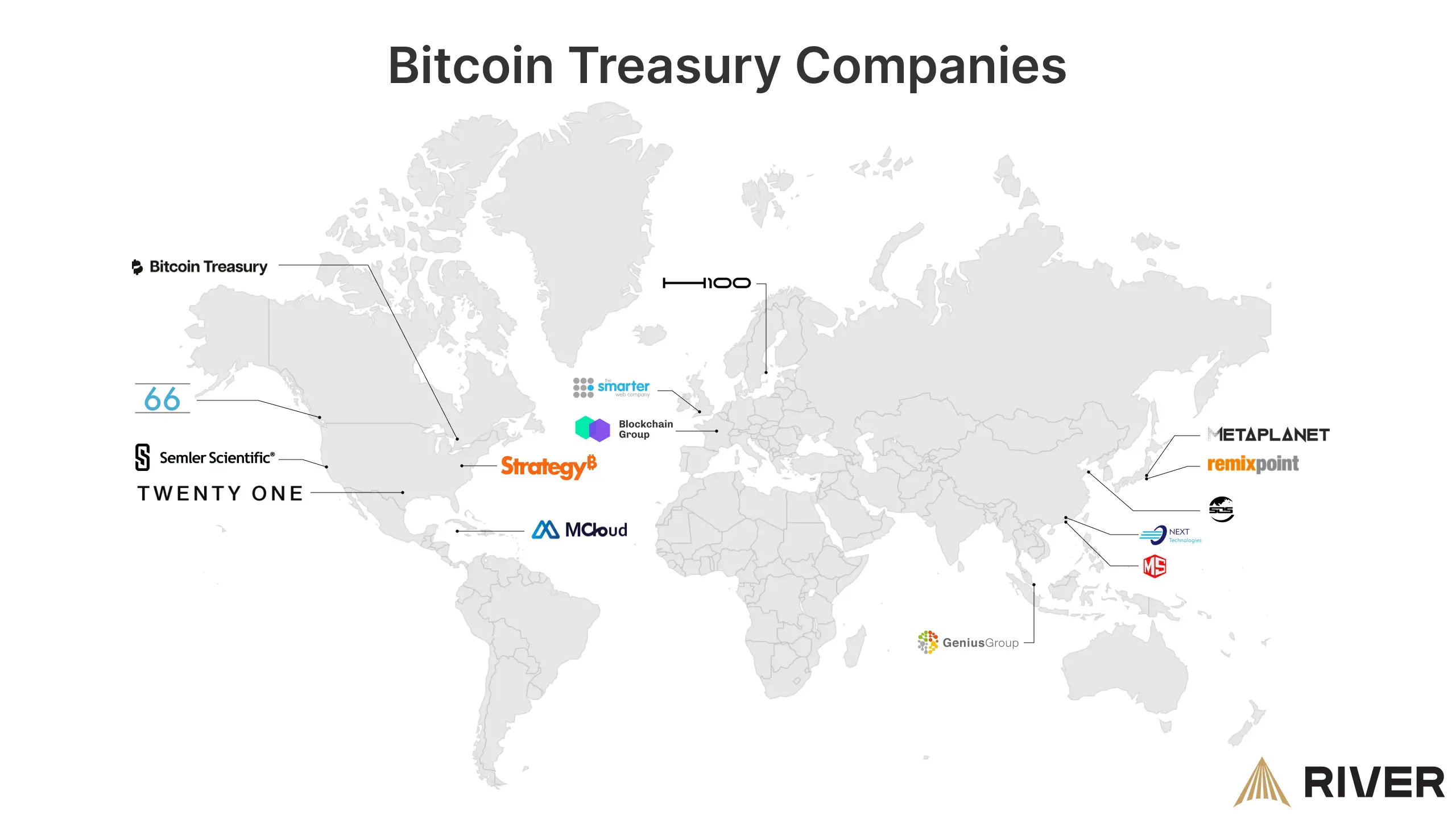 A world map showing the locations and logos of major bitcoin treasury companies across North America, Europe, and Asia.