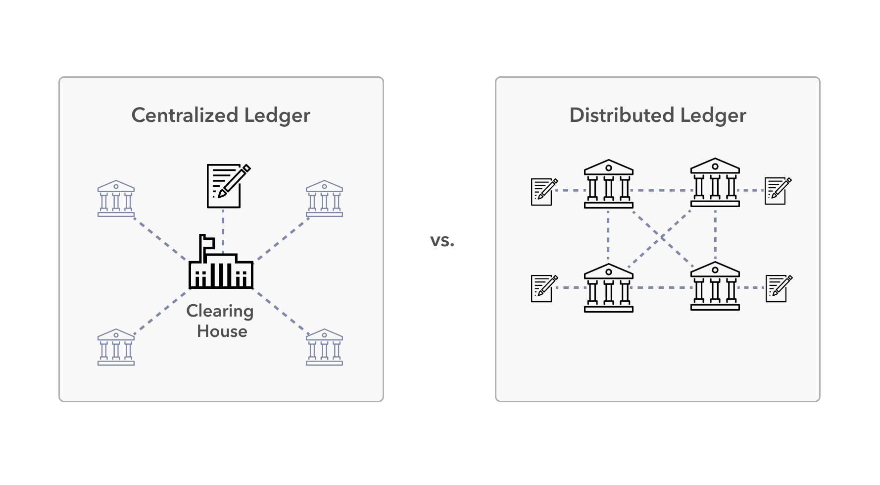 تستخدم Bitcoin دفتر الأستاذ اللامركزي لضمان وجود نظام نقدي مفتوح وصادق.