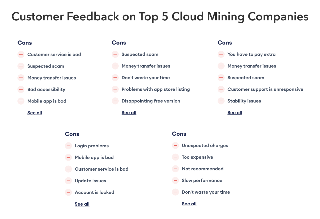 An overview of customer feedback on the top 5 cloud mining companies