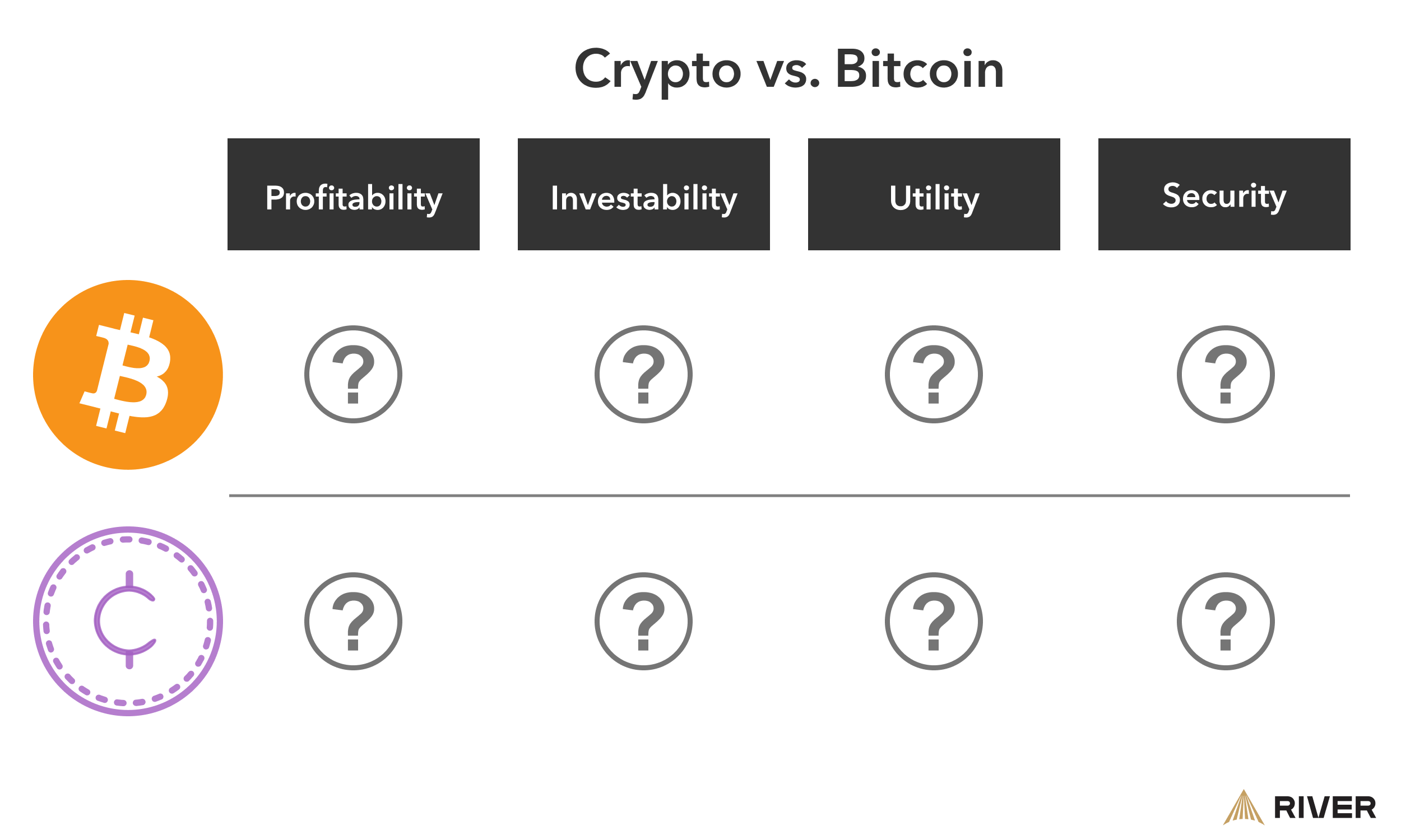 Initial Crypto vs Bitcoin comparison graphic with question mark icons