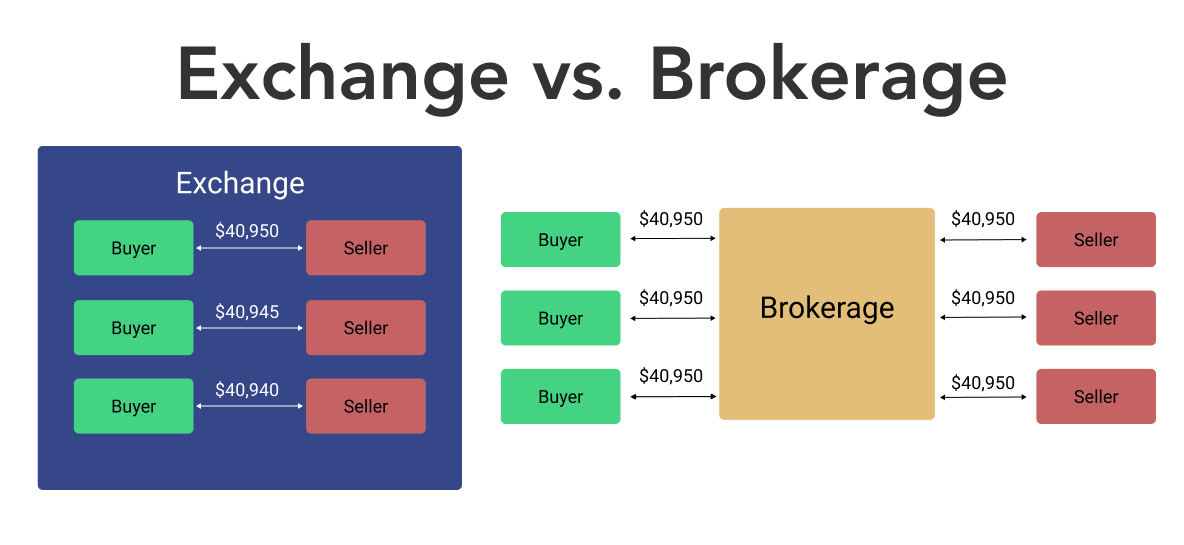 The Exchange, About Exchange