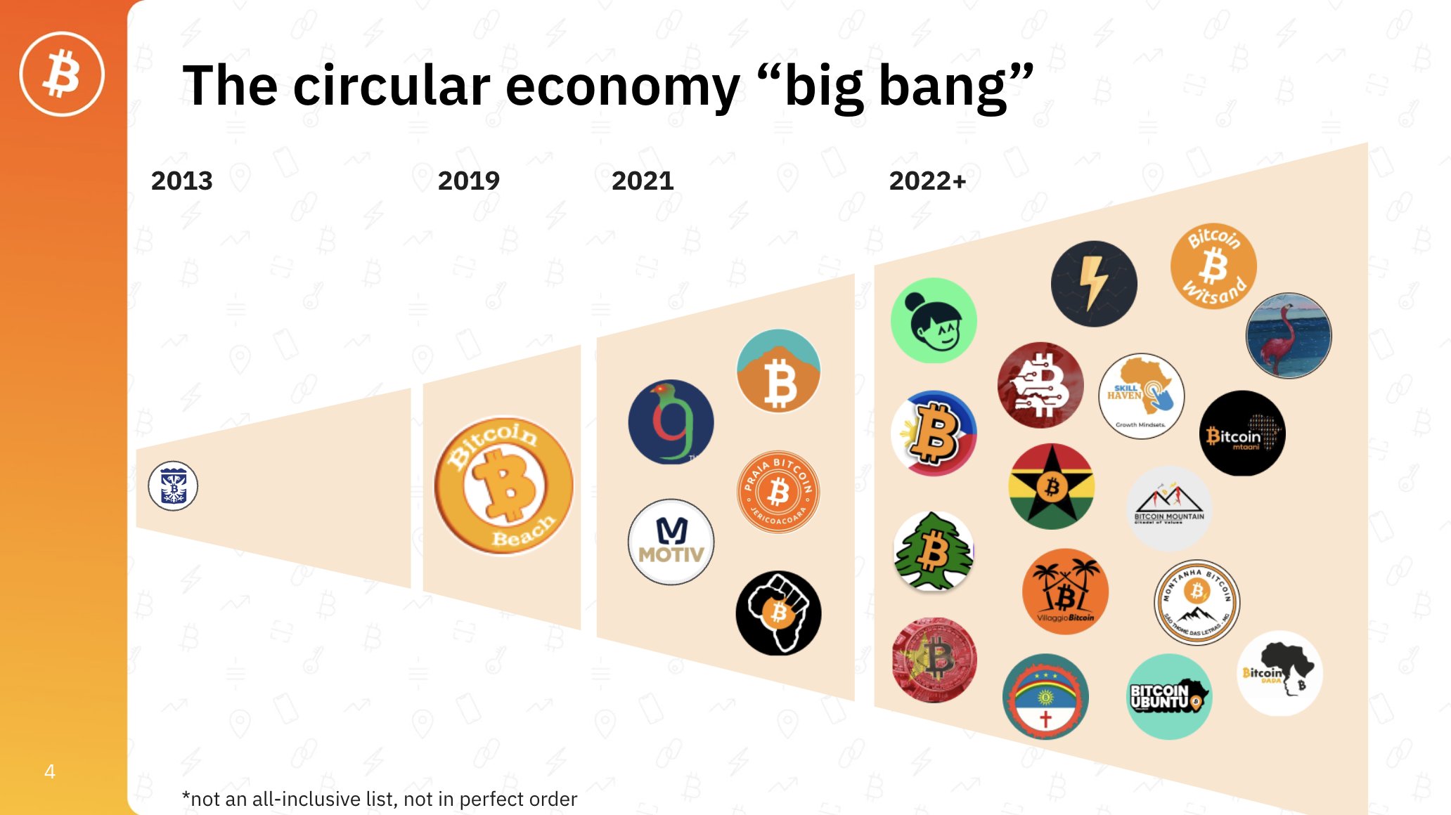 Circular Economy Big Bang