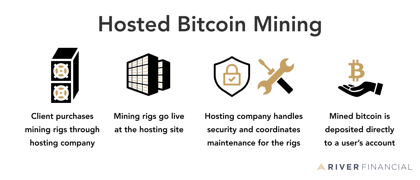 Hosted Mining Simplified