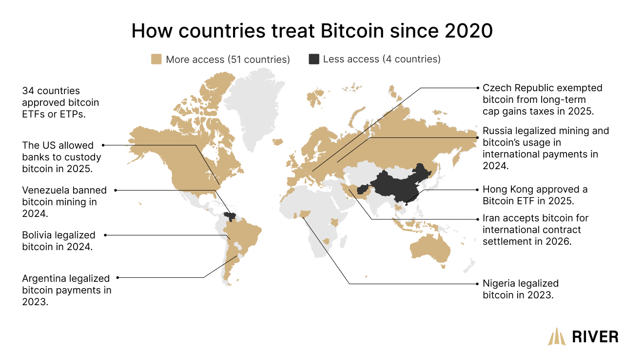 A global map of regulatory changes to bitcoin since 2020.