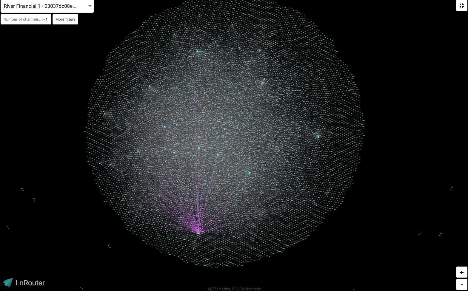 Image of the LN graph from the perspective of RF 1 node