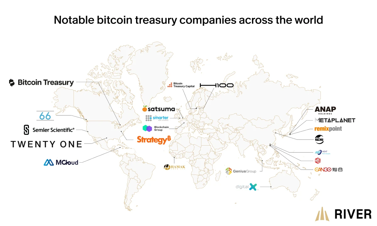 A world map showing the locations and logos of major bitcoin treasury companies across North America, Europe, and Asia.