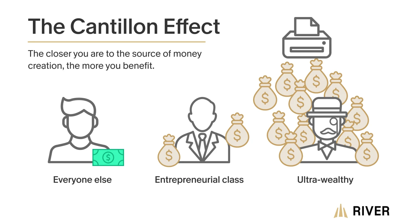 A visual representation of the disproportionate advantage had by those nearest to the source of money creation A visual representation of the disproportionate advantage had by those nearest to the source of money creation