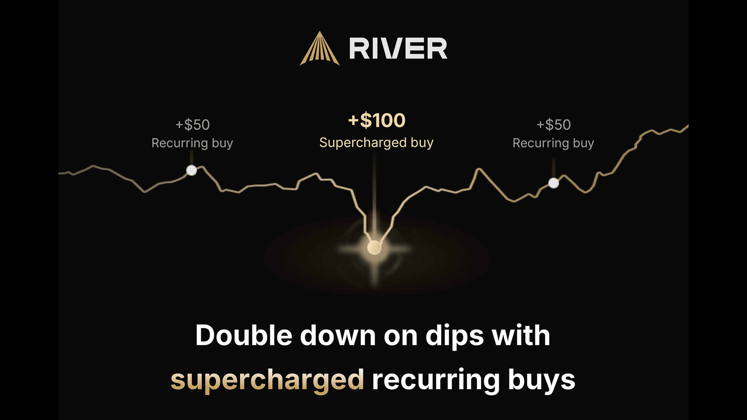 Introducing Supercharged Recurring Buys ⚡️