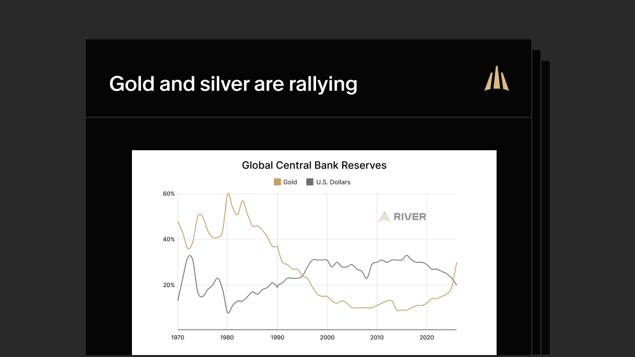 Gold and silver are rallying
