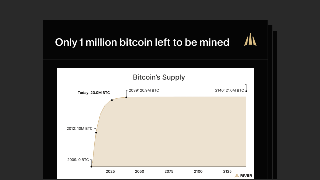 Only 1 million bitcoin left to be mined