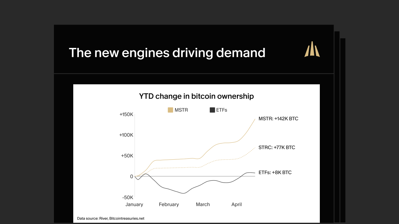 The new engines driving bitcoin demand