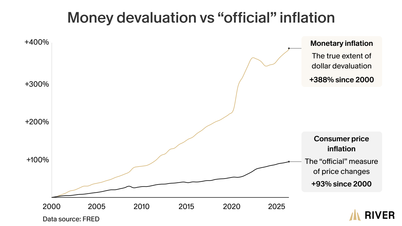 The most pro-Bitcoin Fed in history
