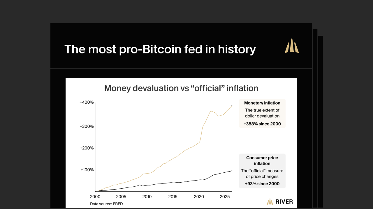 The most pro-Bitcoin Fed in history