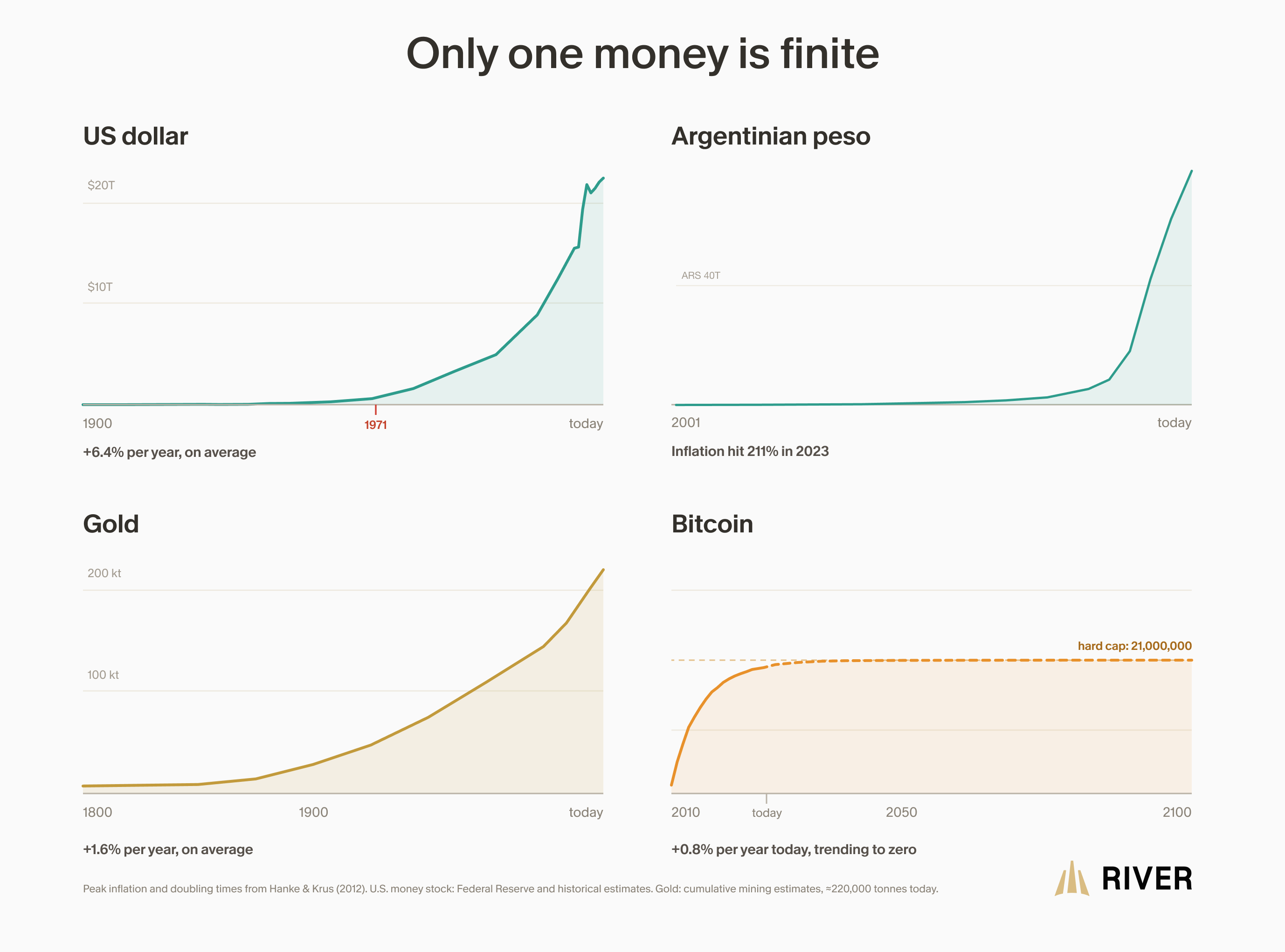 Only one money is finite