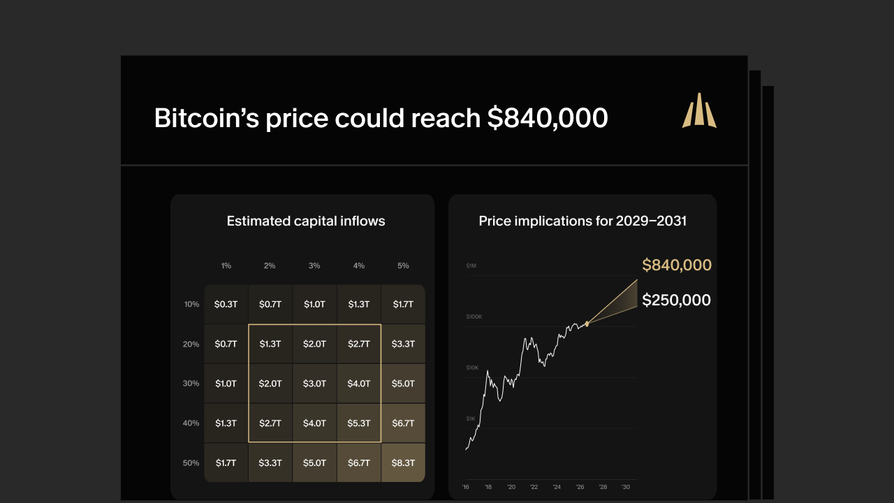 Bitcoin’s price could reach $840,000 within five years. Here’s how.