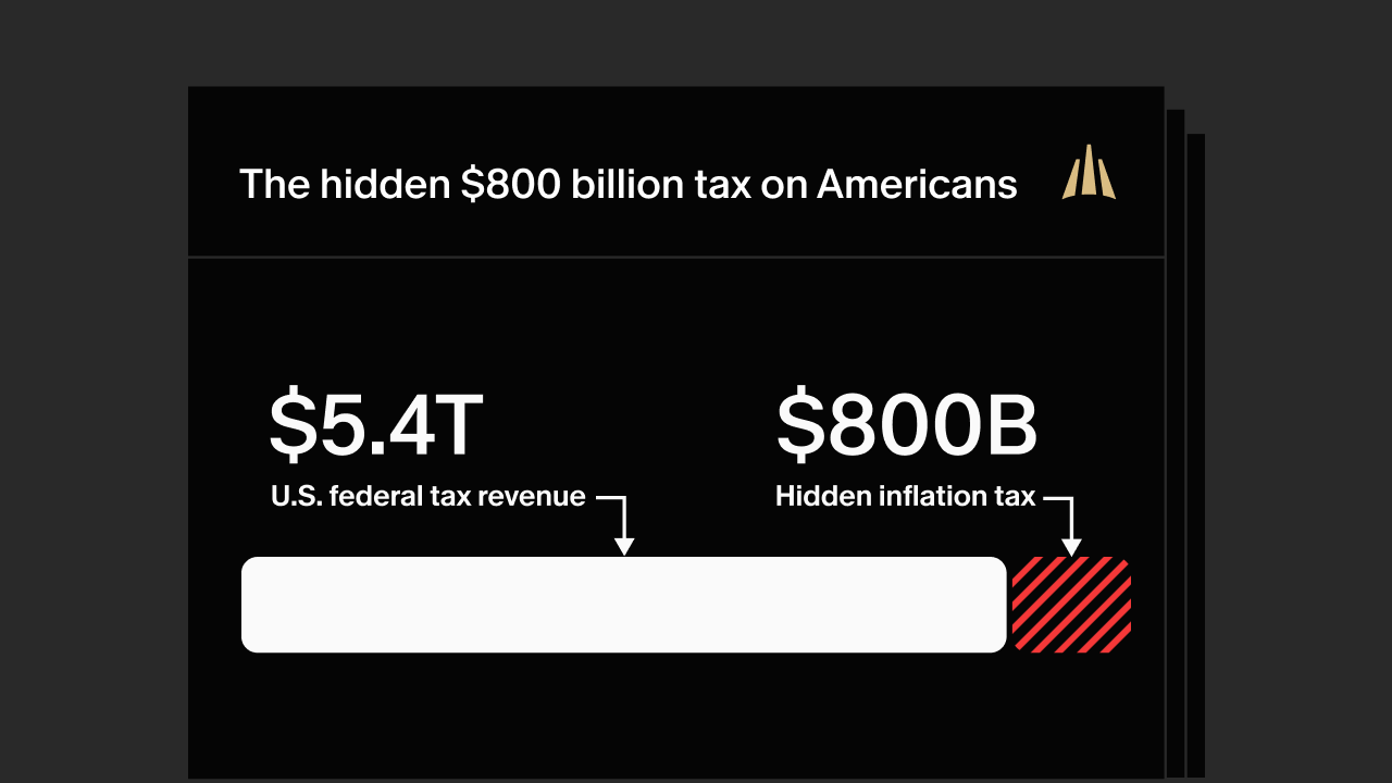 The hidden $800 billion tax on Americans