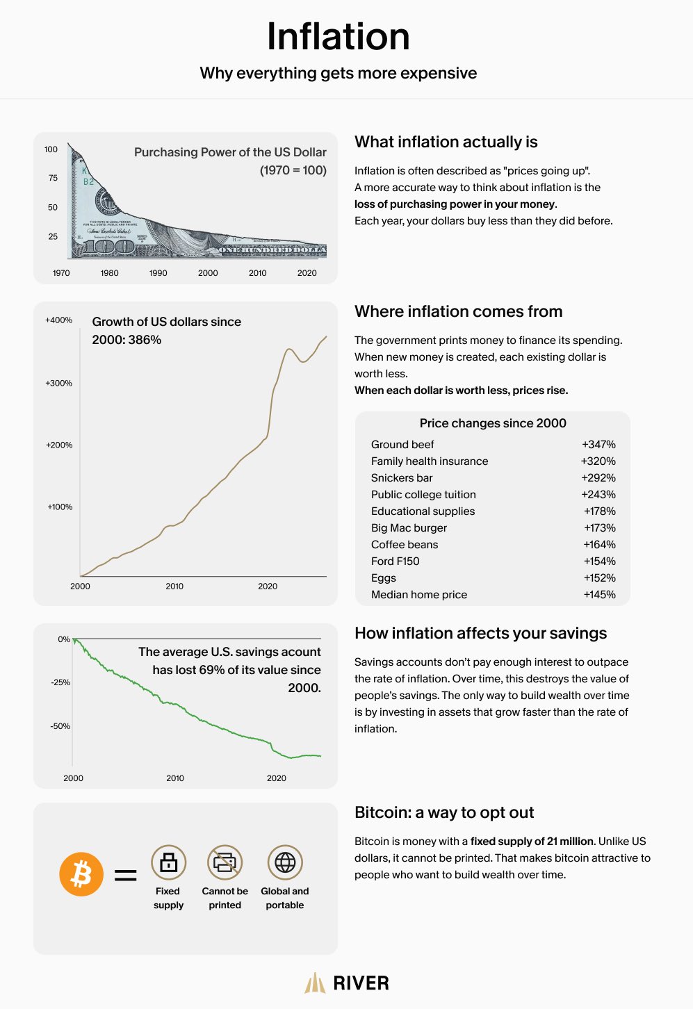 Inflation explainer