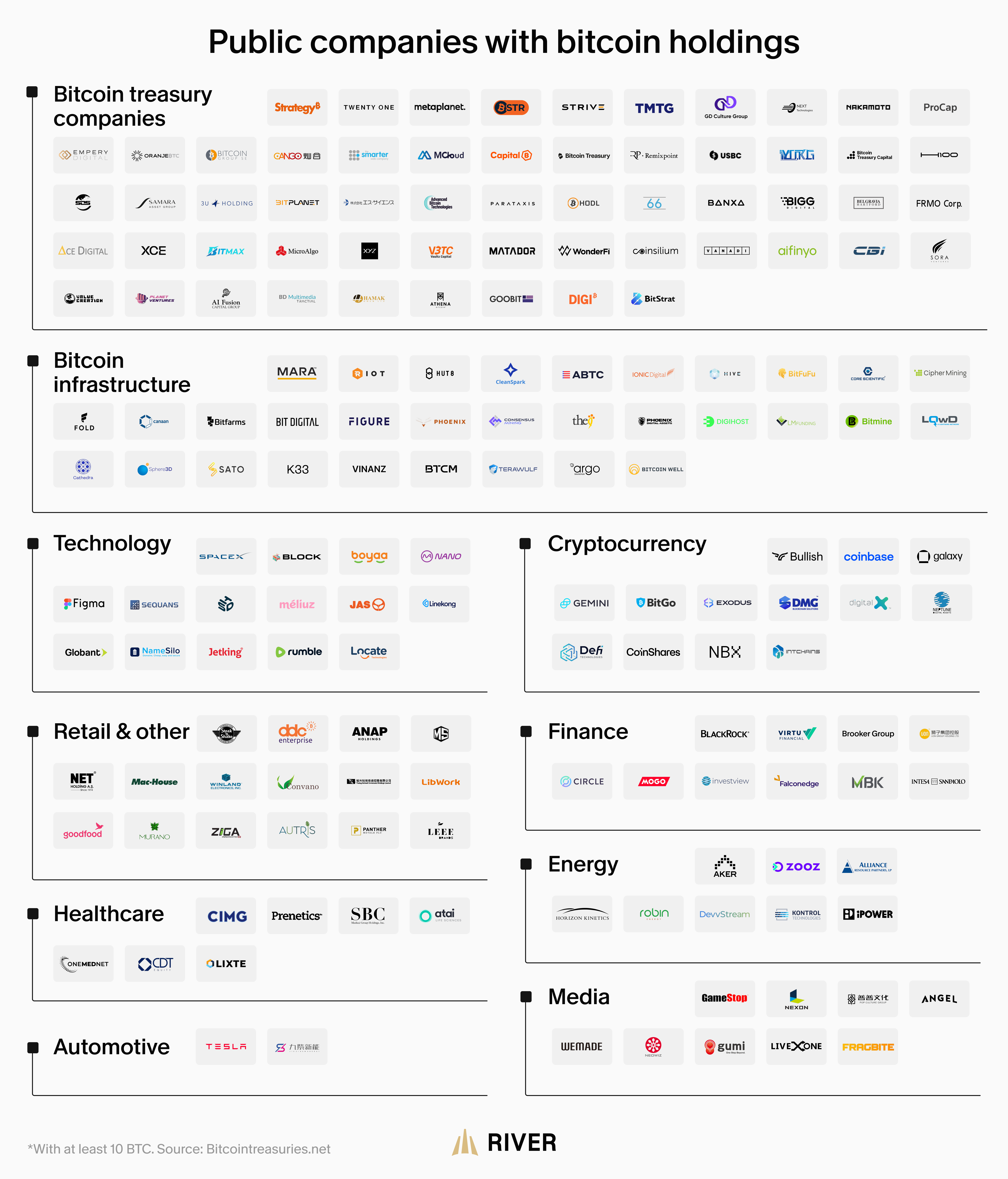 Public companies with bitcoin holdings