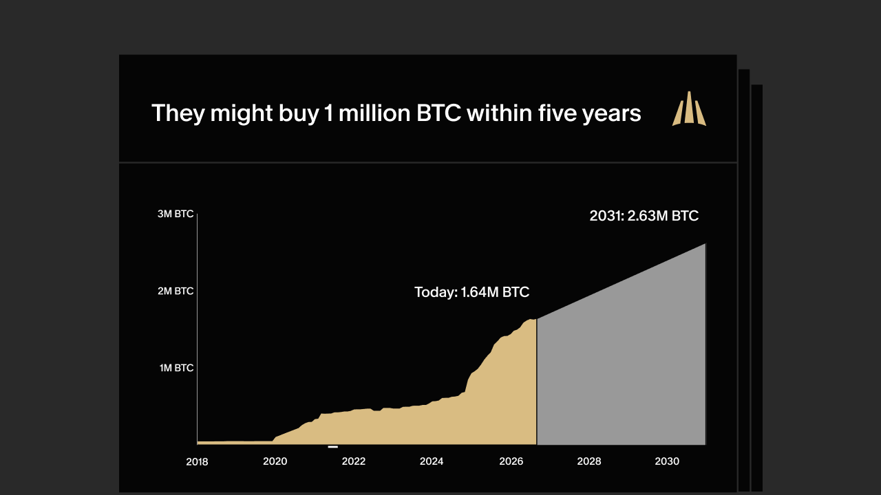 They might buy 1 million BTC within five years