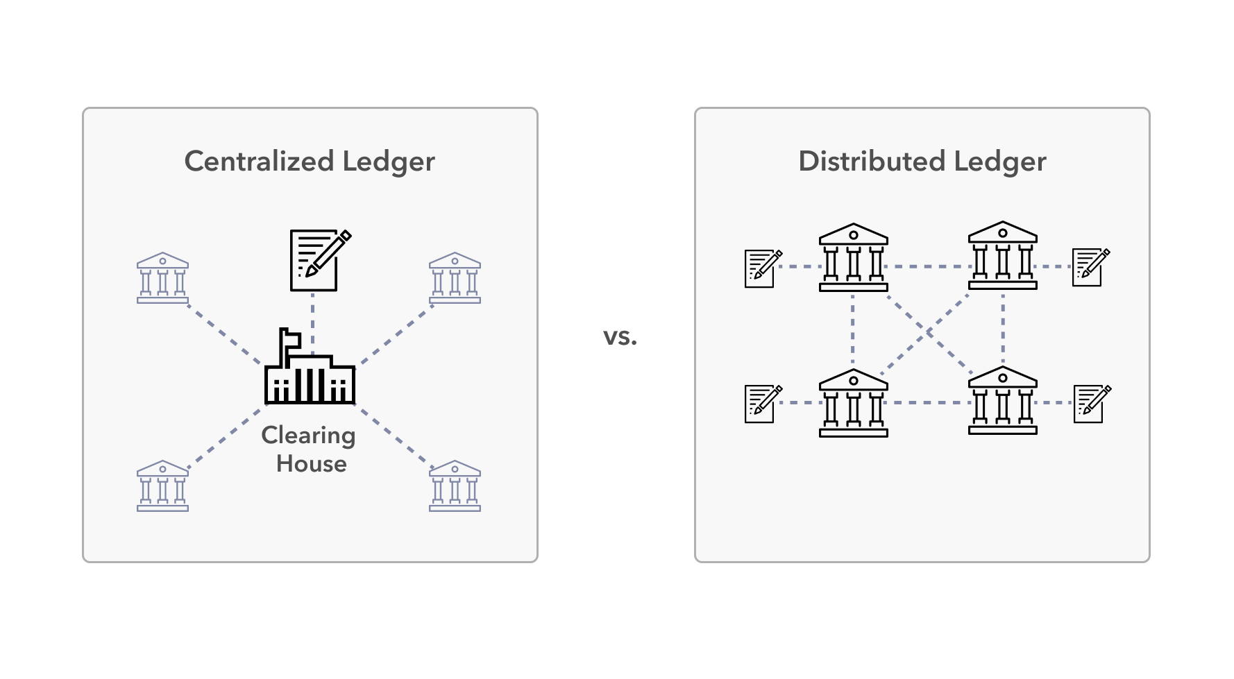 Bitcoin uses a decentralized ledger to ensure an open, honest monetary system.